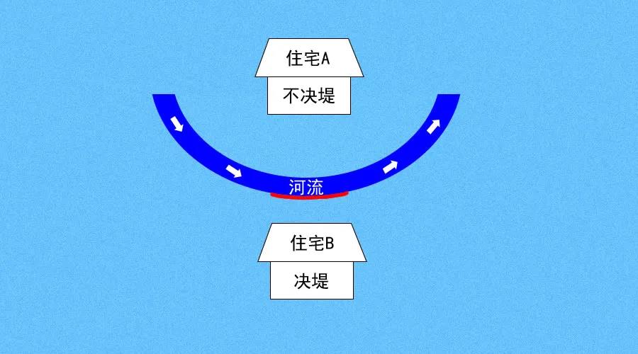 ˮ͹޳ըǷɷжأԶ